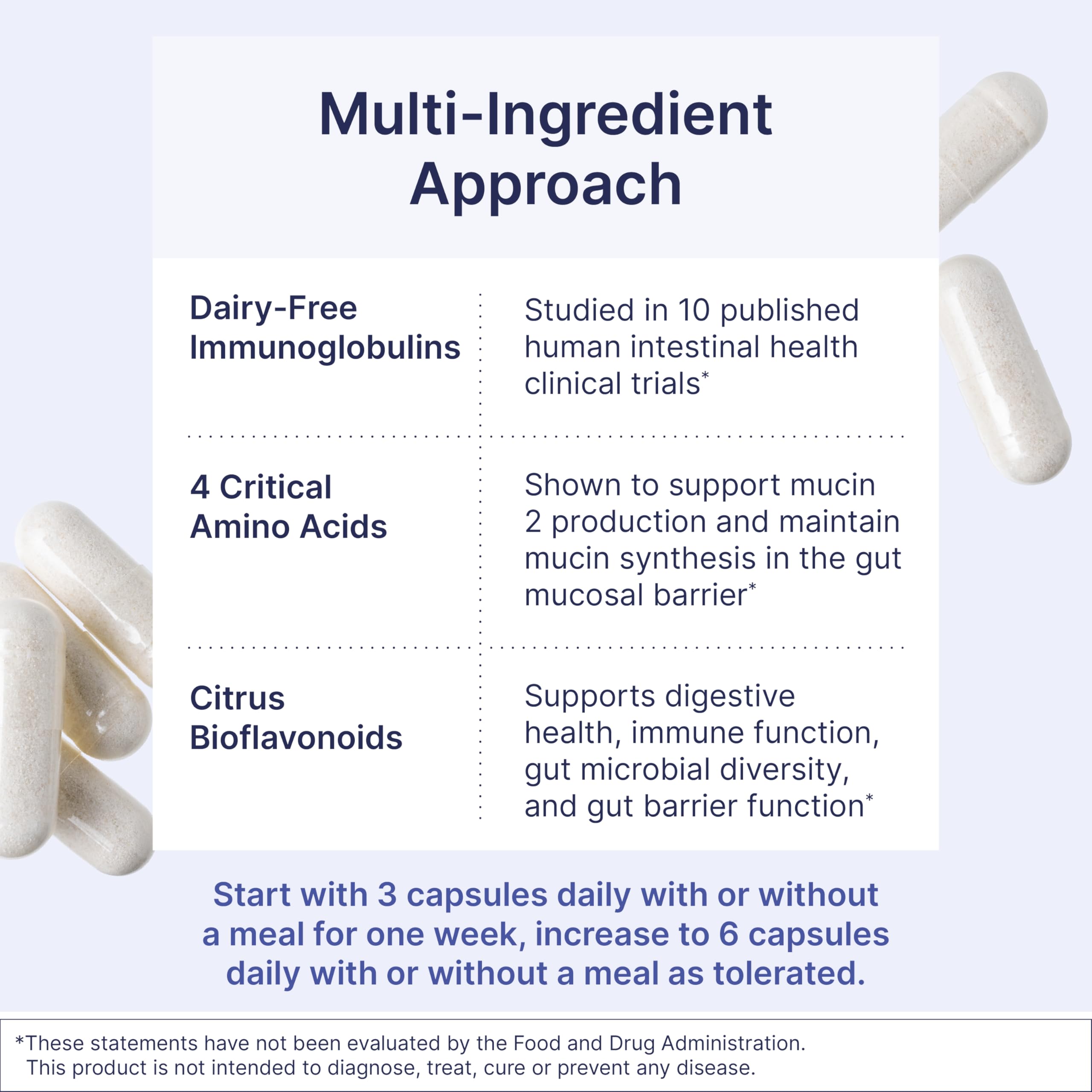 Microbiome Labs MegaMucosa etiqueta con lista de ingredientes clave para identificar fórmulas