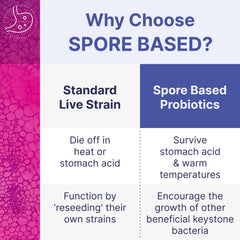 Microbiome Labs frasco junto a regla para comparación de tamaño y cantidad