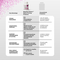 Microbiome Labs MegaSporeBiotic uso familiar en cocina para rutina diaria