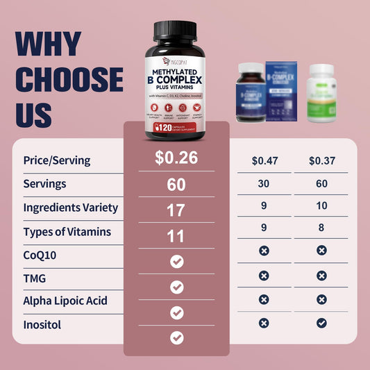 Migcopat 17-en-1: pastillas para consumo diario.