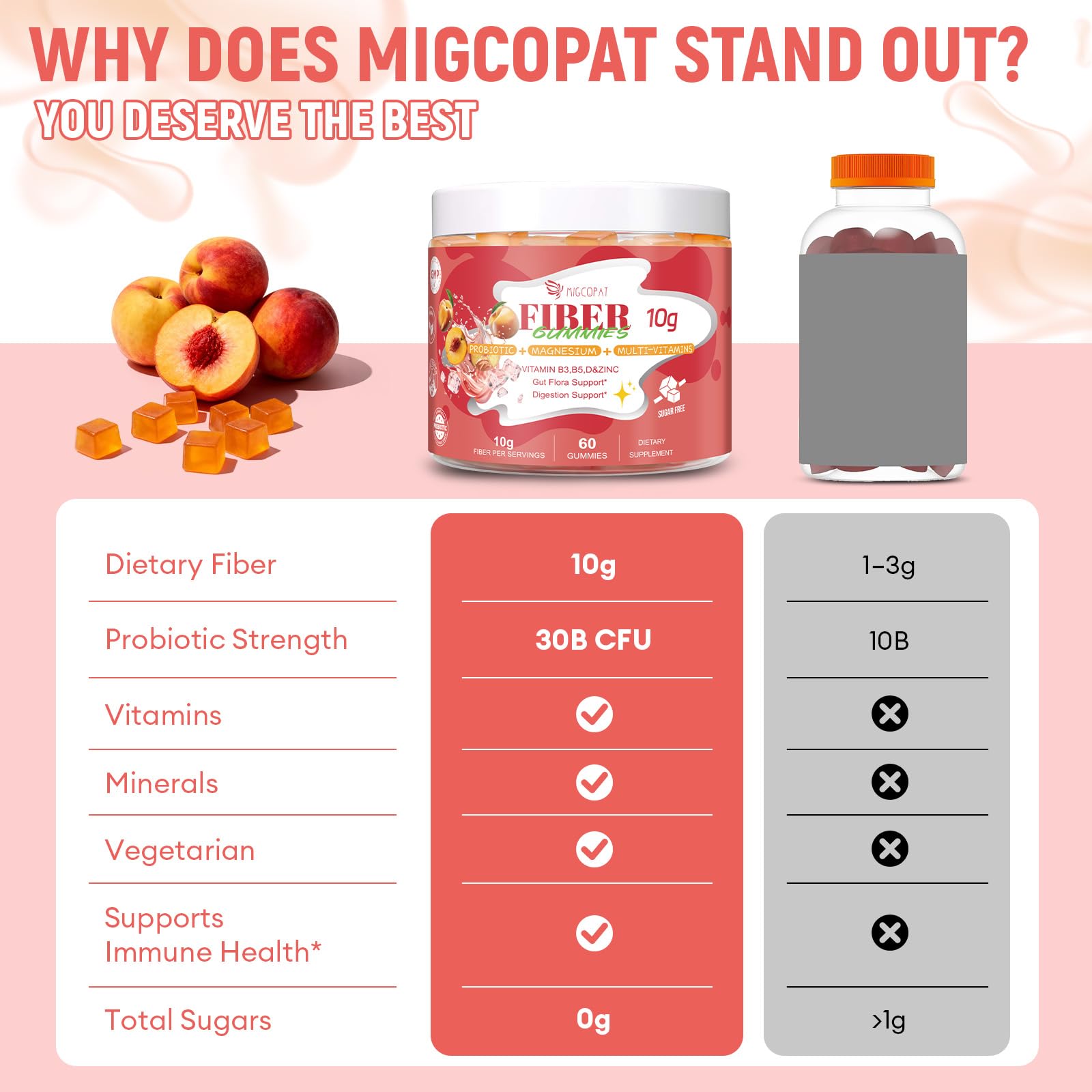 Migcopat frasco abierto con gomitas para ver cantidad y conservación