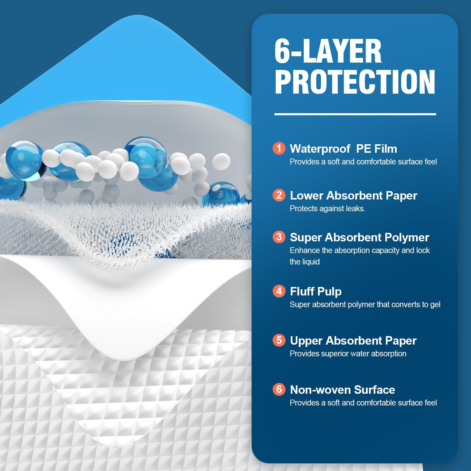MILDPLUS respaldo impermeable en detalle para bloqueo de líquidos