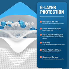 MILDPLUS respaldo impermeable mostrando protección contra fugas