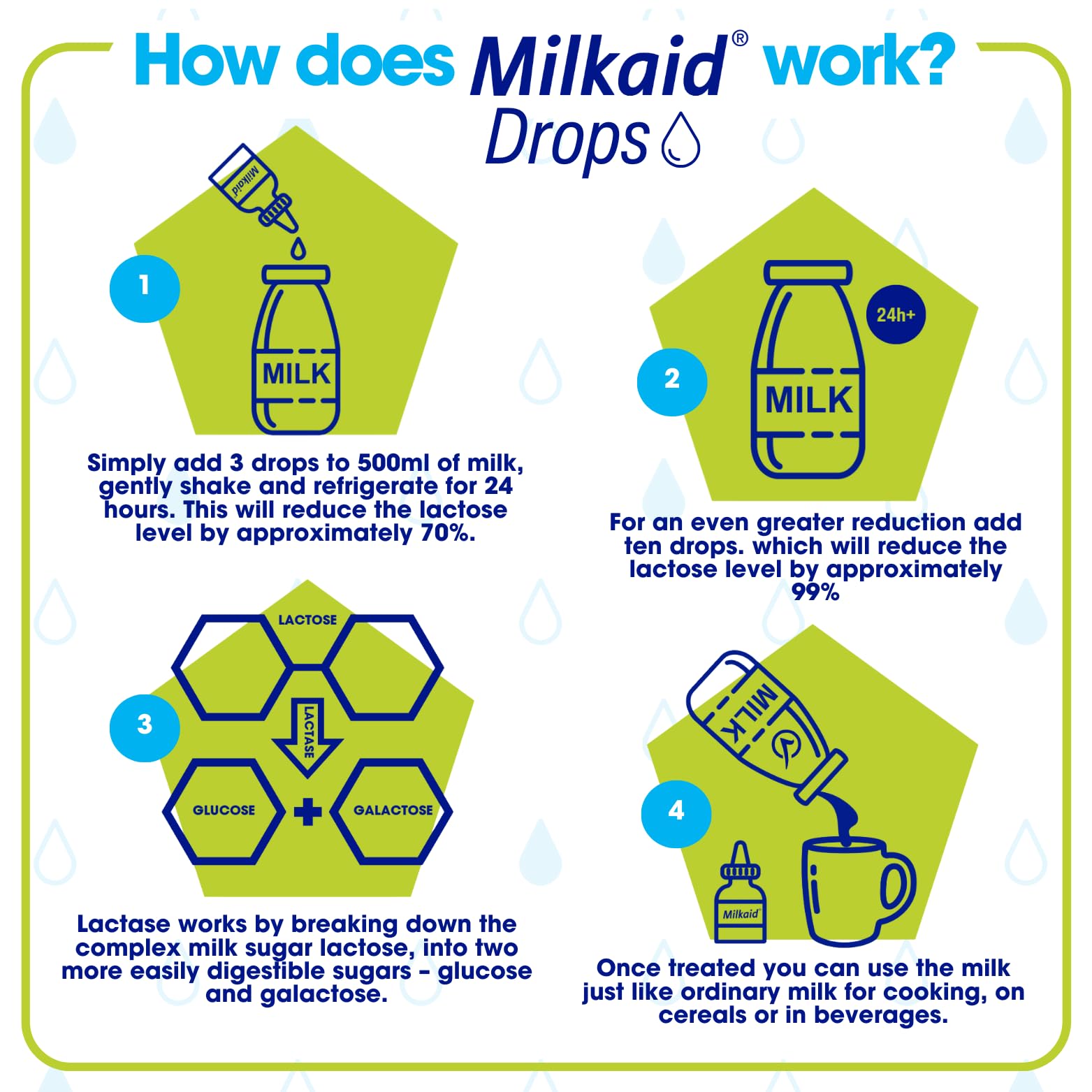 comparación de tamaño del frasco Milkaid junto a un vaso para visualizar cantidad