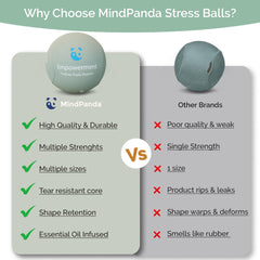 MindPanda corte del núcleo de gel resistente que mantiene forma y durabilidad