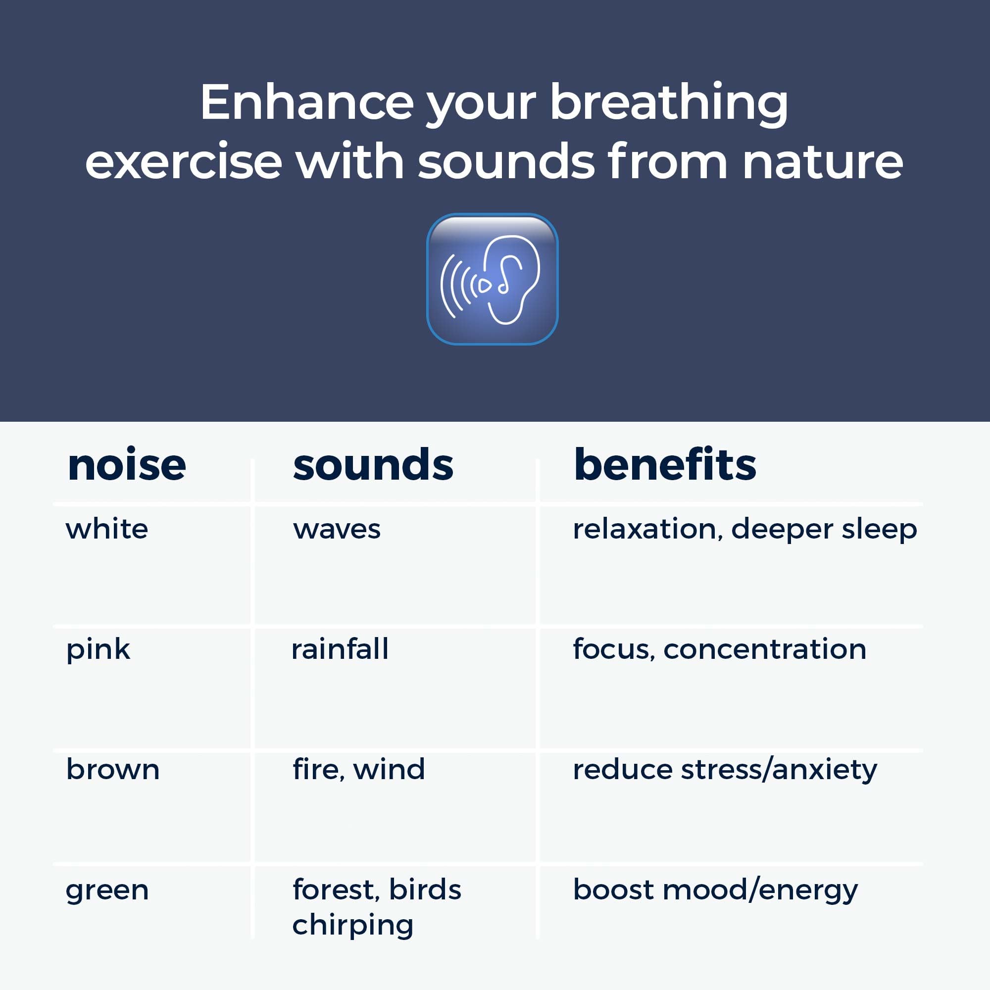 Mindsight Breathing Buddha en uso sobre escritorio, guía visual para concentración