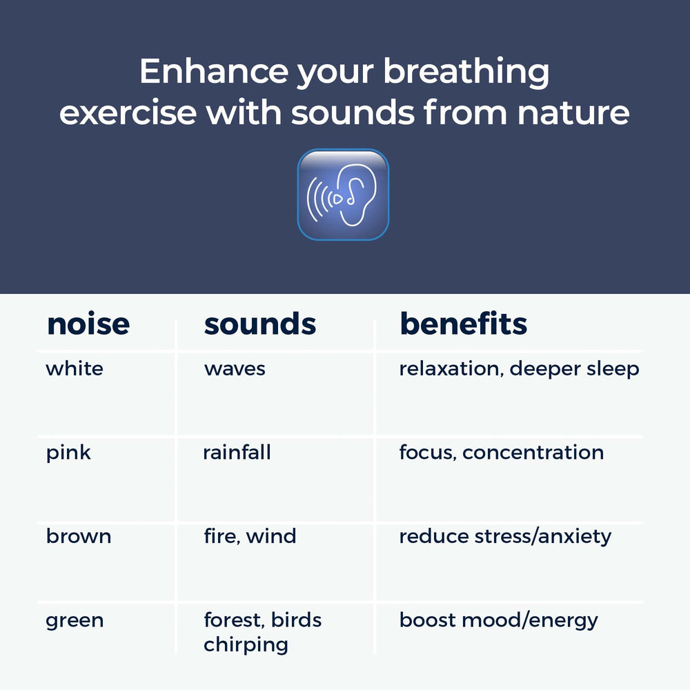 Mindsight Breathing Buddha en uso sobre escritorio, guía visual para concentración
