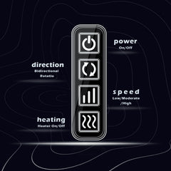 Mirakel panel de controles integrados, manejo sencillo y seguro