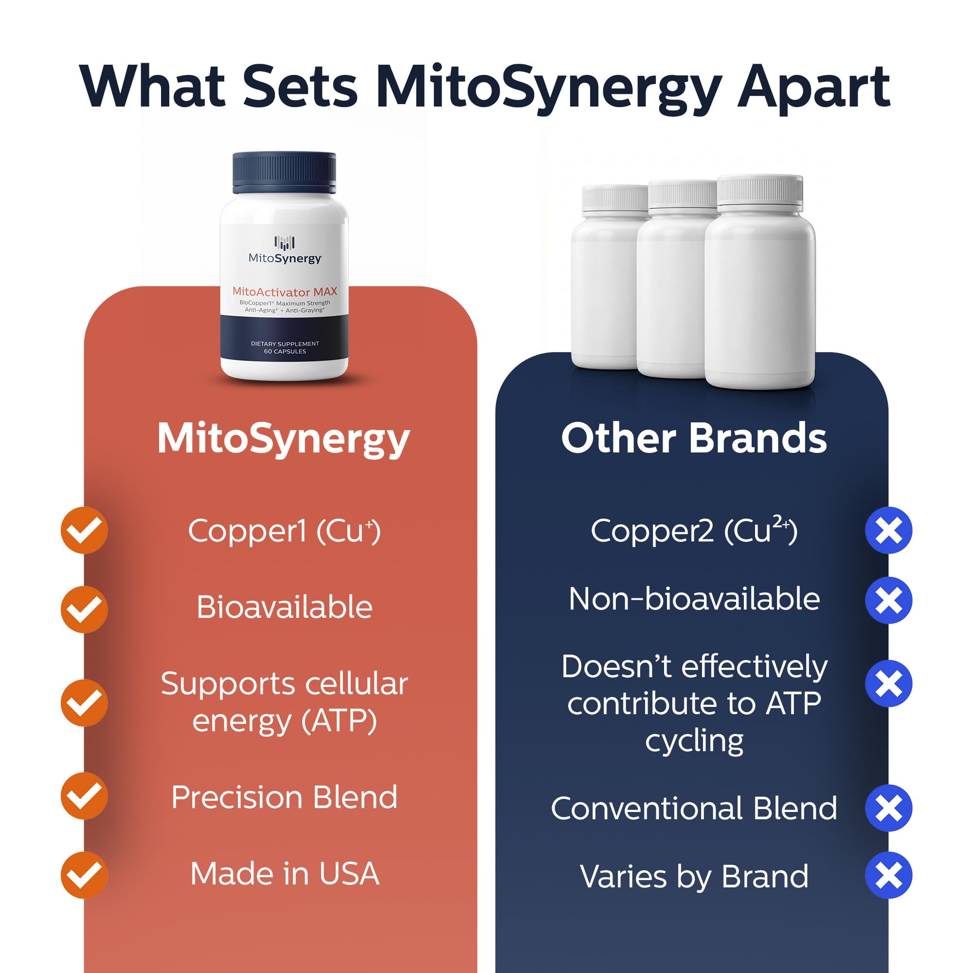 Escena lifestyle con MitoSynergy en escritorio resaltando uso en rutina diaria