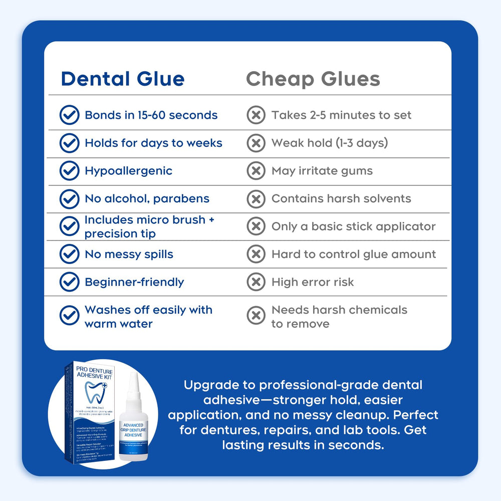 MitreClamp micro brush y accesorios incluidos para aplicación detallada y limpia