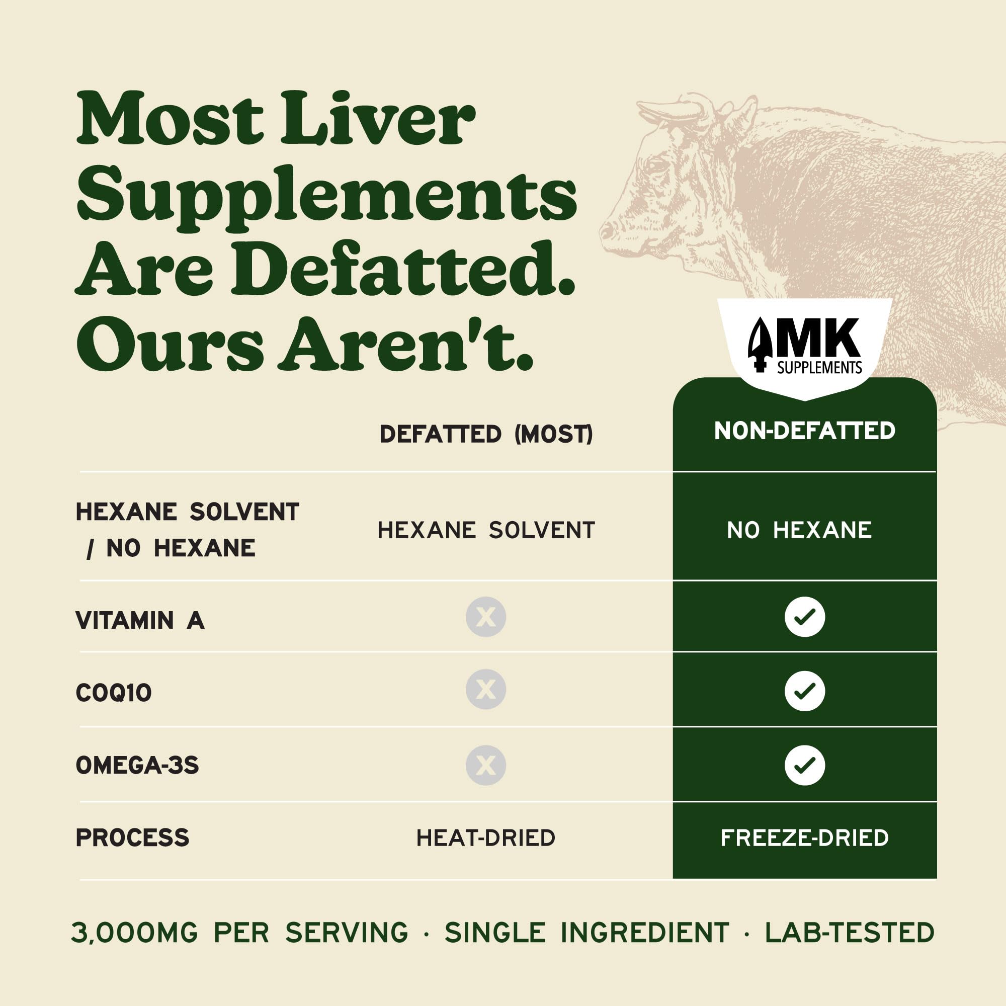 MK Supplements detalle del polvo liofilizado conserva nutrientes