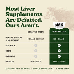 MK Supplements detalle del polvo liofilizado conserva nutrientes