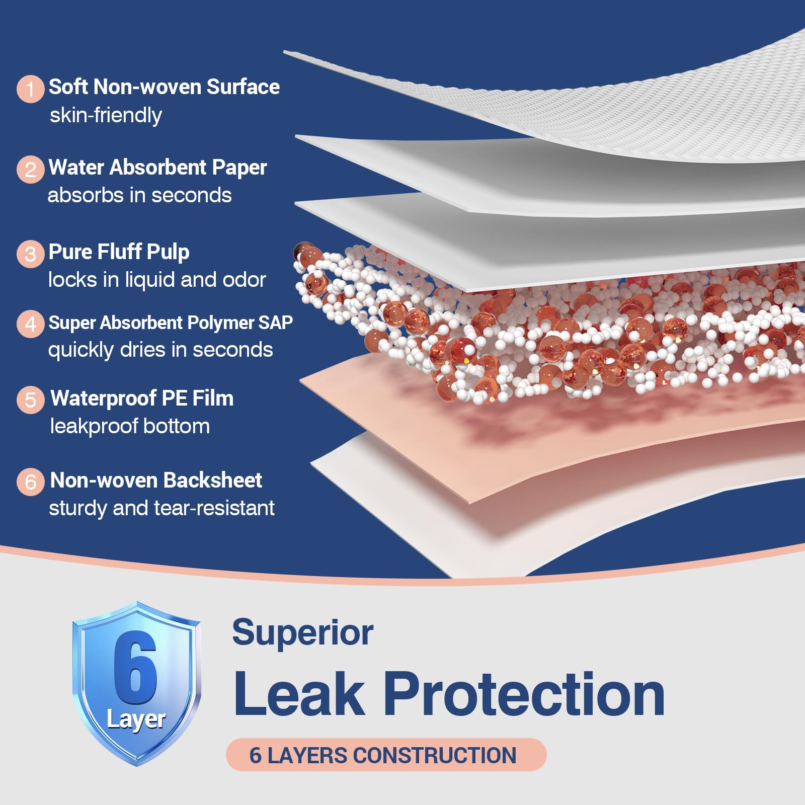 MKISS reverso impermeable, protección efectiva del colchón