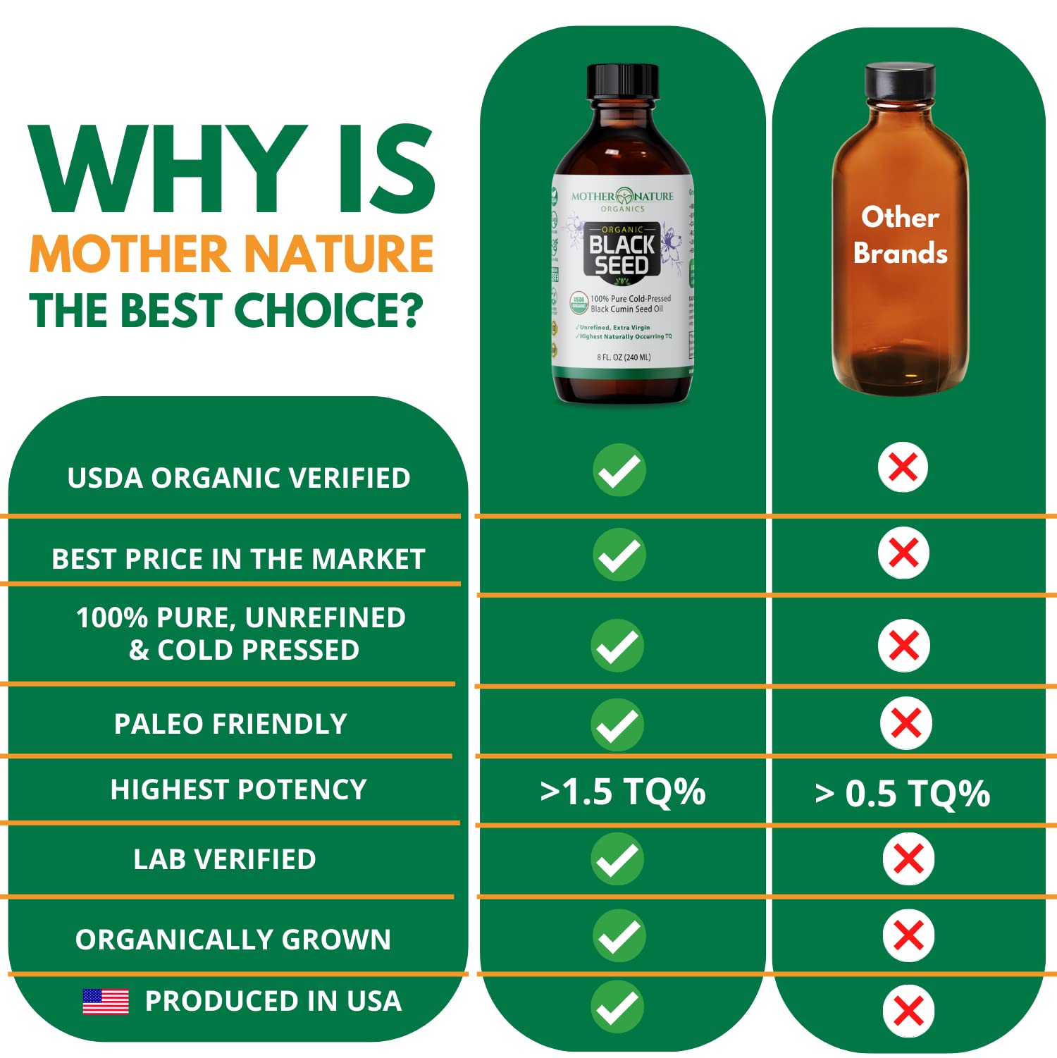 Mother Nature Organics semillas de Nigella sativa turcas, origen premium