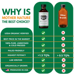 Mother Nature Organics semillas de Nigella sativa turcas, origen premium