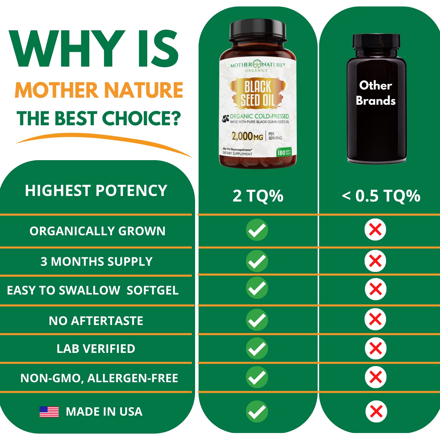 Mother Nature Organics envase abierto con cápsulas listos para uso