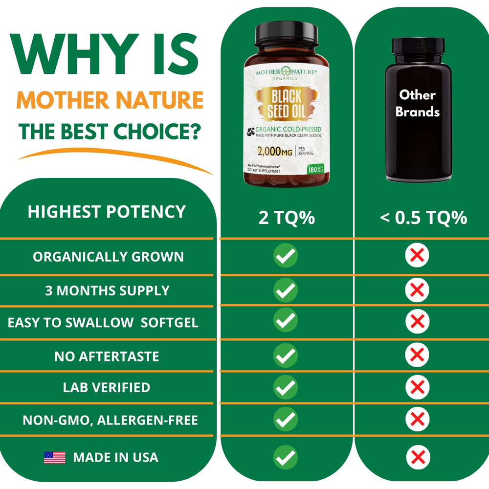 Mother Nature Organics envase abierto con cápsulas listos para uso