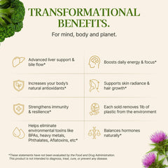 Modern Antidote etiqueta con lista de ingredientes transparentes y dosis