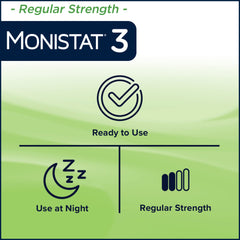 Imagen conceptual del miconazol en Monistat 3-Day mostrando acción antifúngica