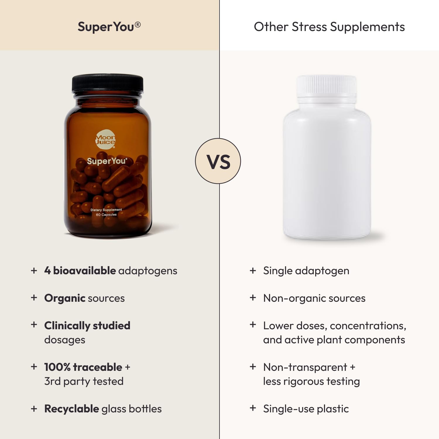 Moon Juice SuperYou junto a una moneda para comparar tamaño de cápsula