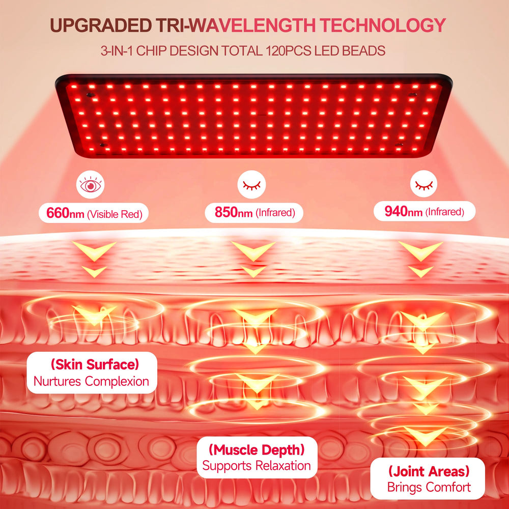 morfone detalle de LEDs tri‑longitud evidenciando densidad y precisión terapéutica