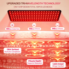 morfone detalle de LEDs tri‑longitud evidenciando densidad y precisión terapéutica