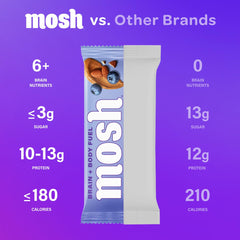 MOSH close-up avellana chocolate que resalta sabor delicioso