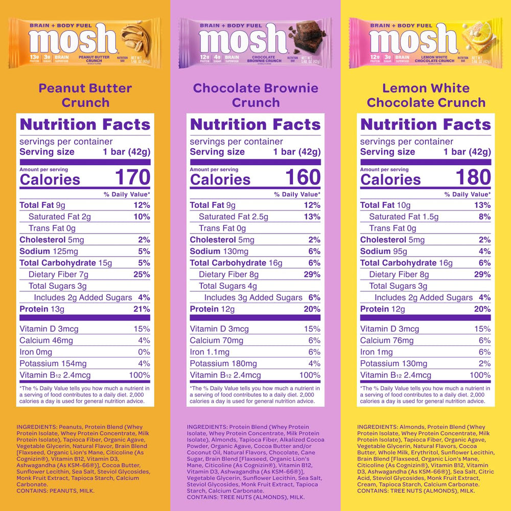 MOSH ingredientes clave sobre mesa mostrando perfil nutritivo