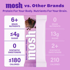 MOSH ingredientes clave como lion’s mane, ashwagandha y semillas de lino