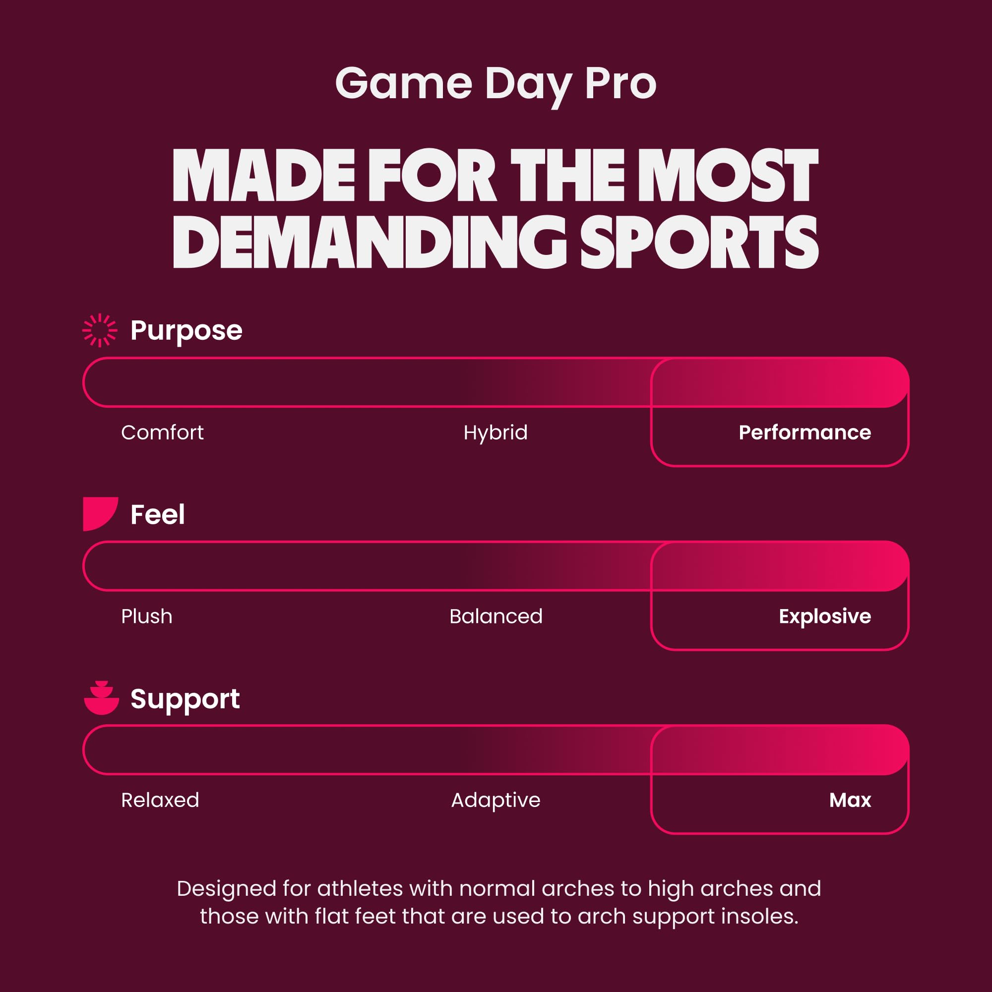 MOVE Game Day Pro enfoque en talón que indica absorción de impactos