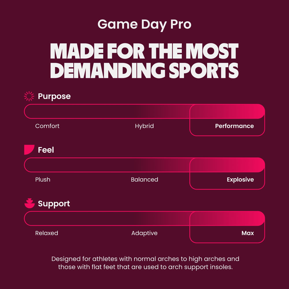 MOVE Game Day Pro enfoque en talón que indica absorción de impactos