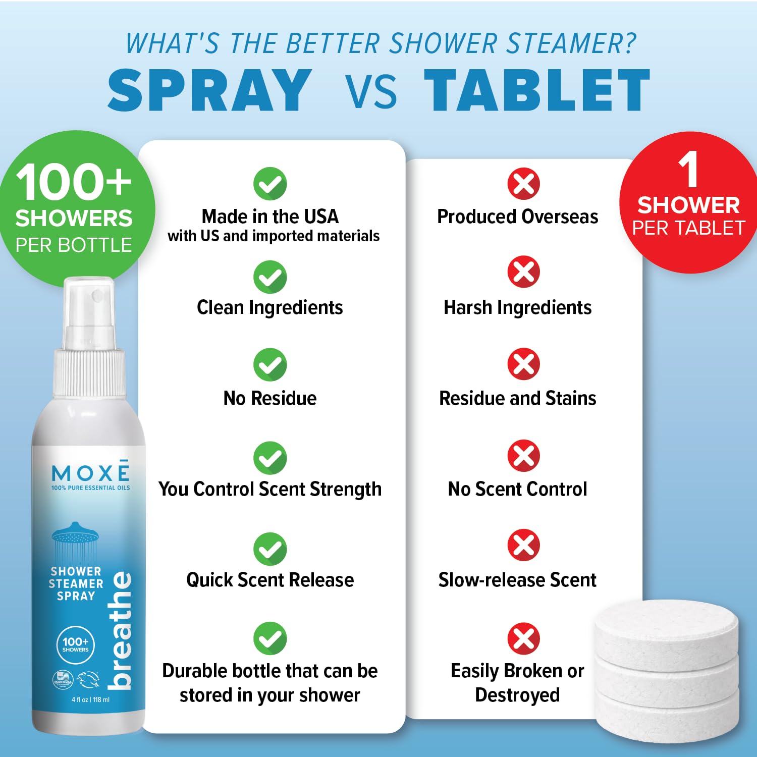 MOXĒ spray en baño decorado transmitiendo experiencia tipo spa