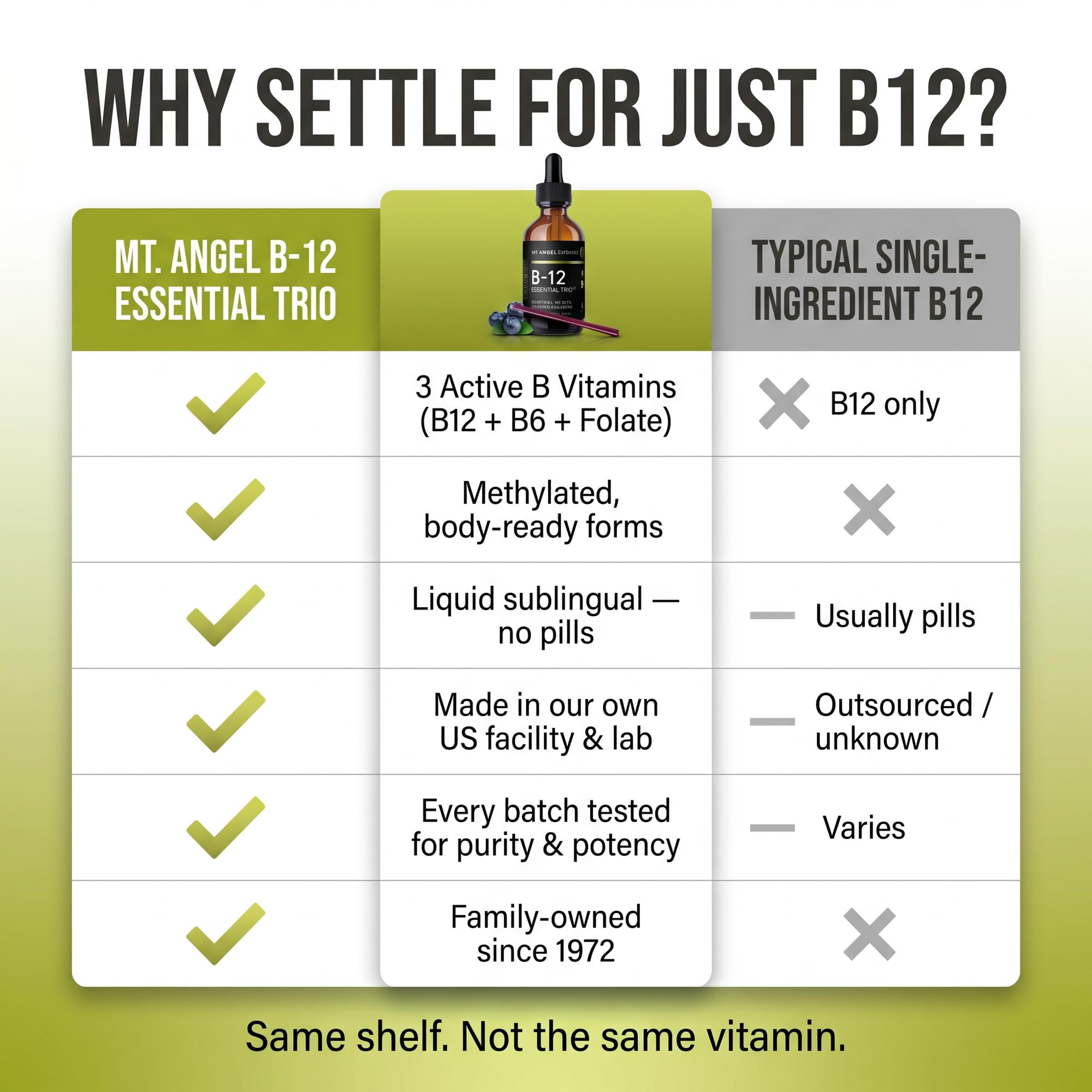 Mt. Angel Vitamins etiqueta nutricional legible con ingredientes clave