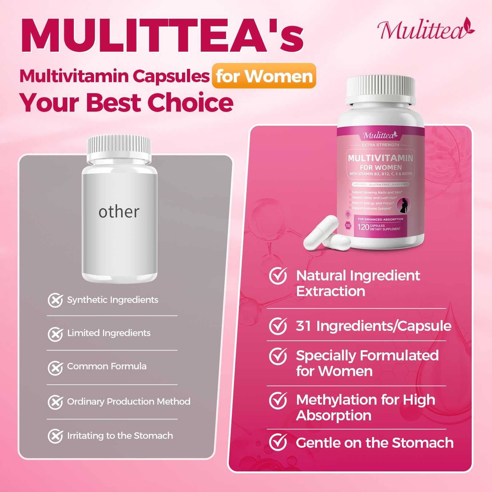 Mulittea: tecnología avanzada de entrega de nutrientes