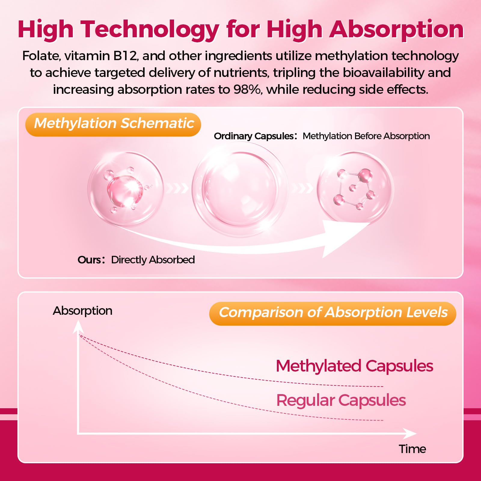 Mulittea: vitaminas A, C, D, E y zinc para salud general y piel radiante