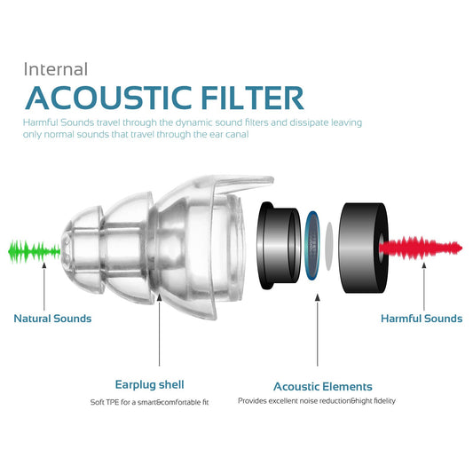 Mumba primer plano del filtro acústico que conserva la fidelidad sonora