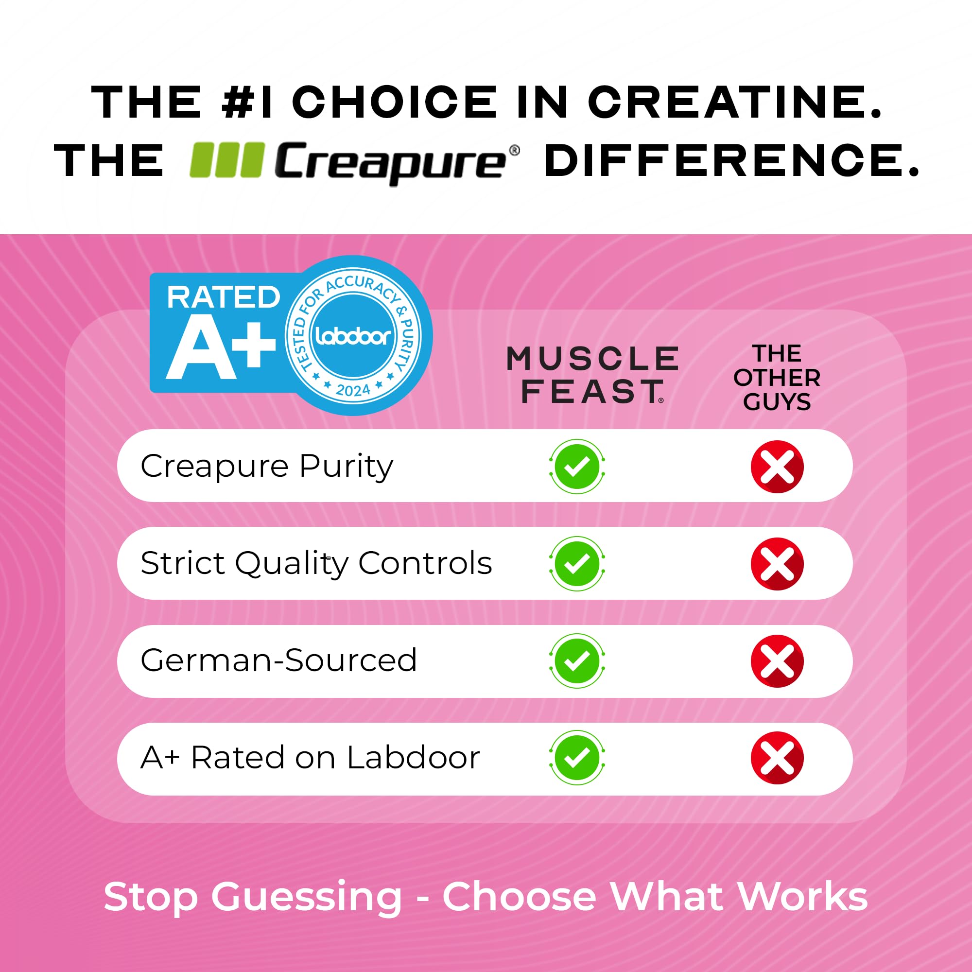 Etiquetado nutricional Muscle Feast Creapure destaca pureza y porción
