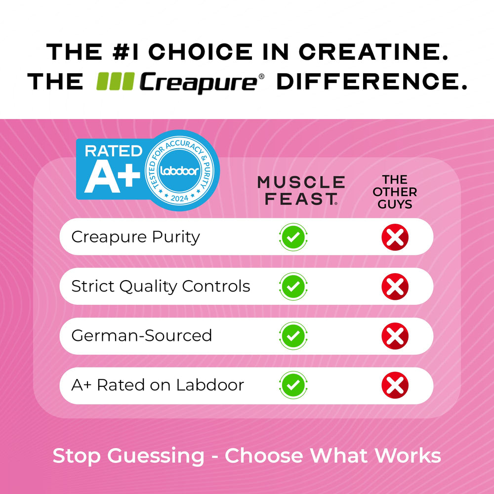 Etiquetado nutricional Muscle Feast Creapure destaca pureza y porción