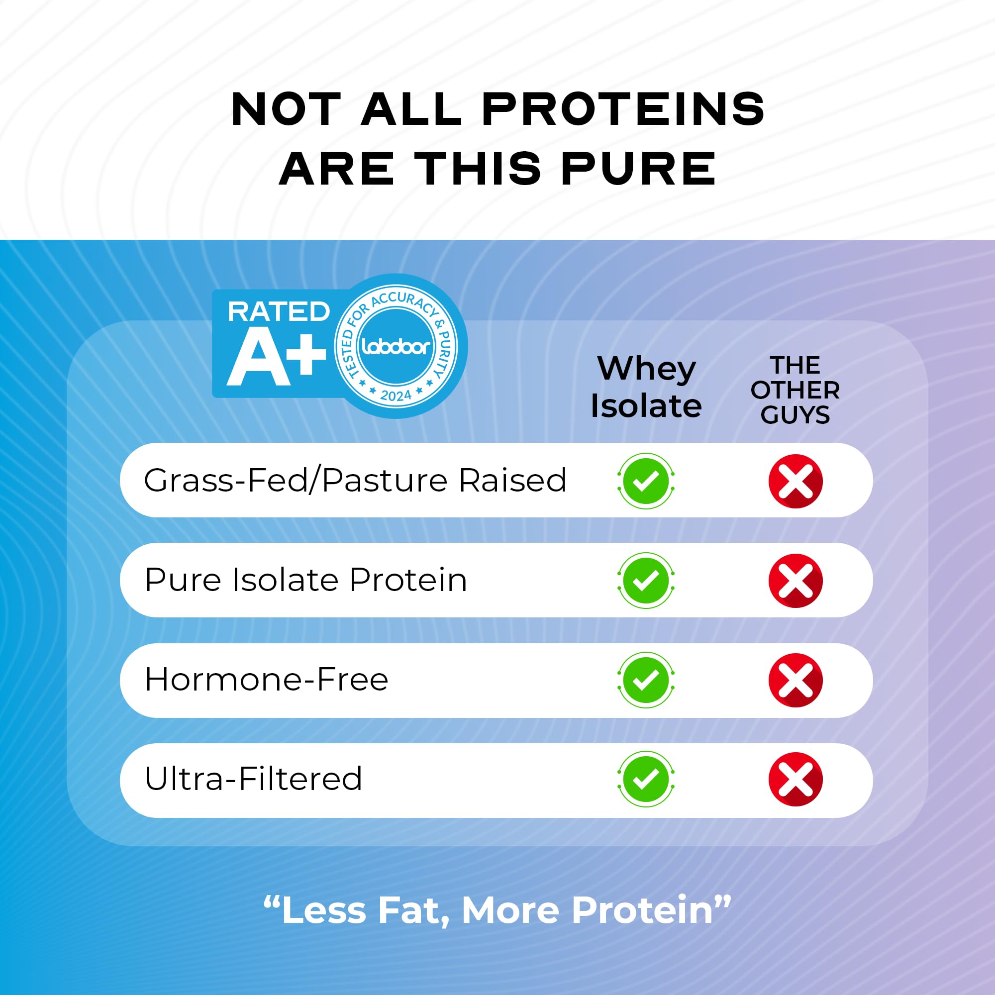 Muscle Feast proteína disolviéndose en agua, mezcla suave y cremosa