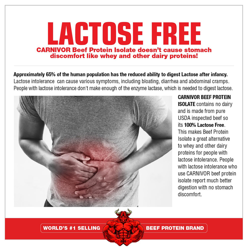 MuscleMeds comparación de tamaño del bote de 6 libras para escala visual