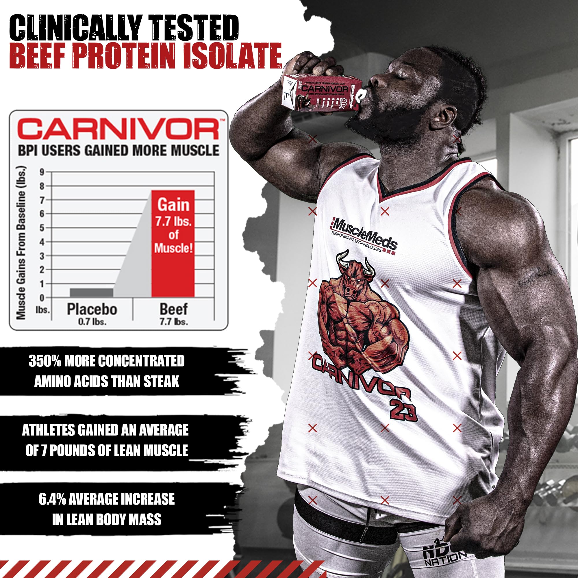 MuscleMeds Carnivor RTD etiqueta de ingredientes visible, transparencia nutricional