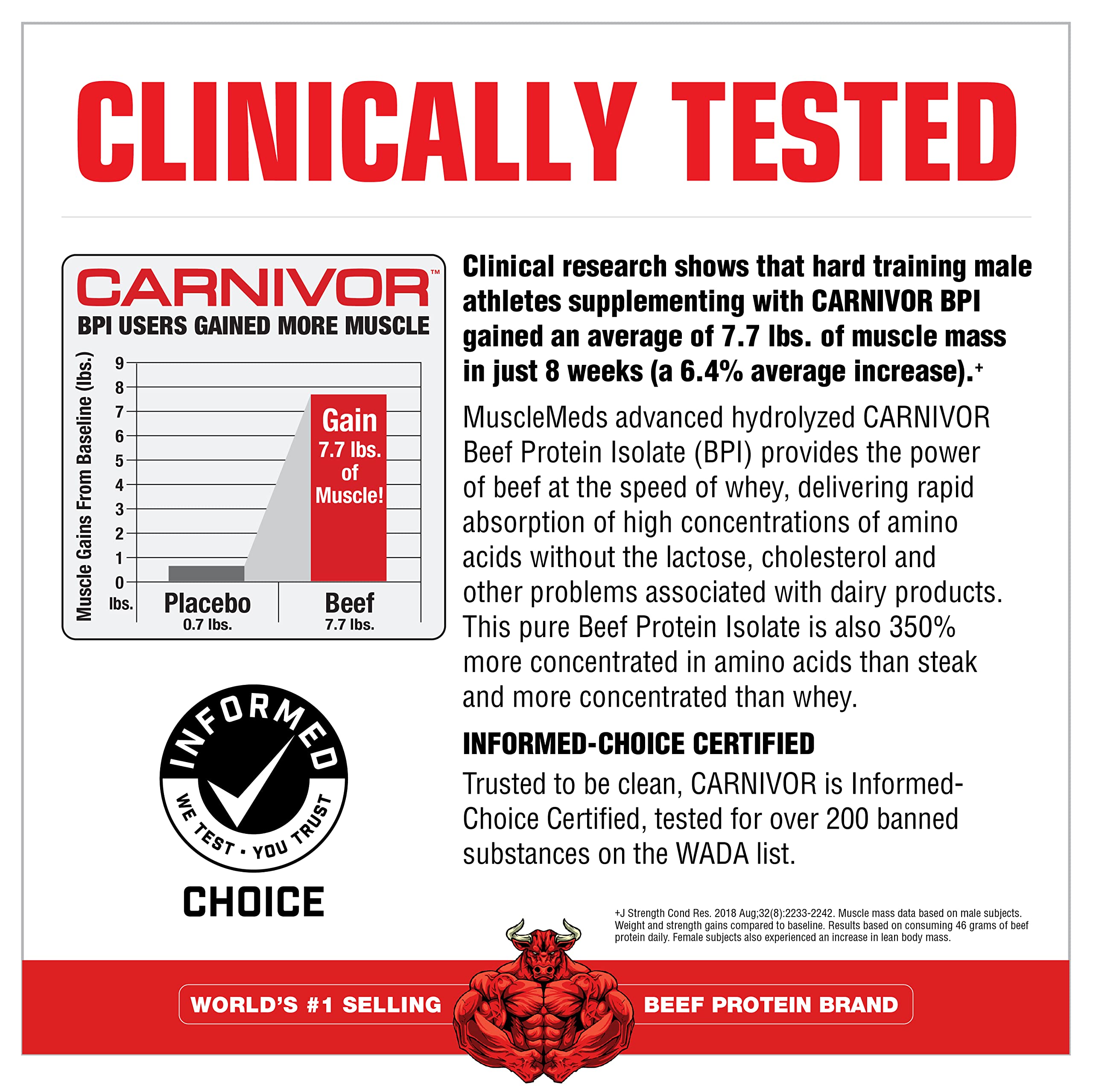 MuscleMeds Carnivor etiqueta del producto con información nutricional clara