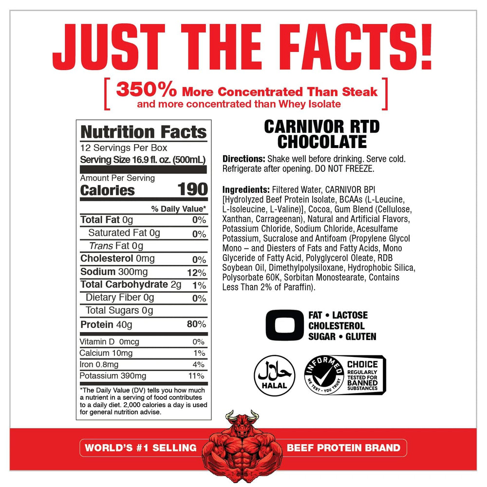 MuscleMeds Carnivor RTD detalle del envase mostrando diseño y tapa segura