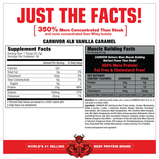 MuscleMeds etiqueta y diseño del tarro destacando información nutricional útil