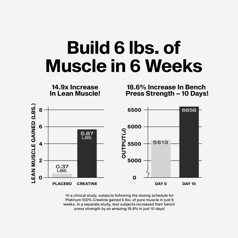 MuscleTech etiqueta que indica 80 servicios y 5 g, información clara