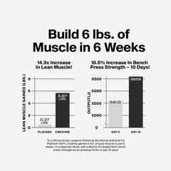 MuscleTech etiqueta que indica 80 servicios y 5 g, información clara