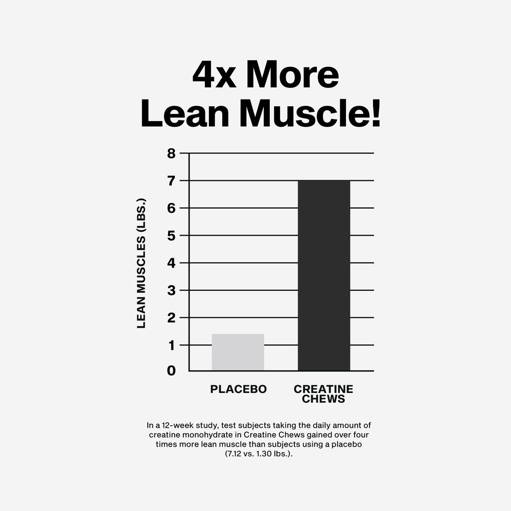 MuscleTech primer plano de la textura de las tabletas mostrando aspecto masticable