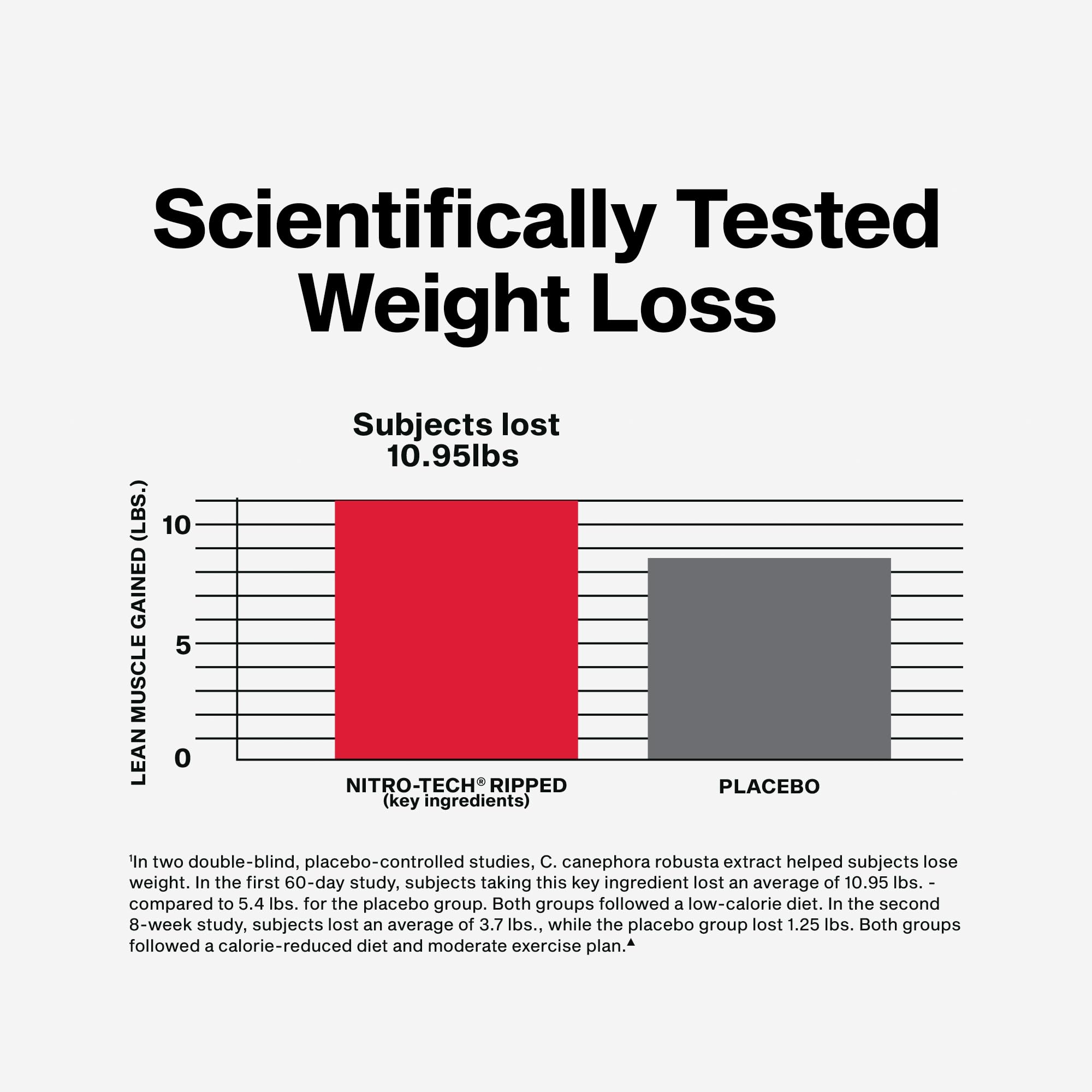 MuscleTech etiqueta con información nutricional y ingredientes clave legibles