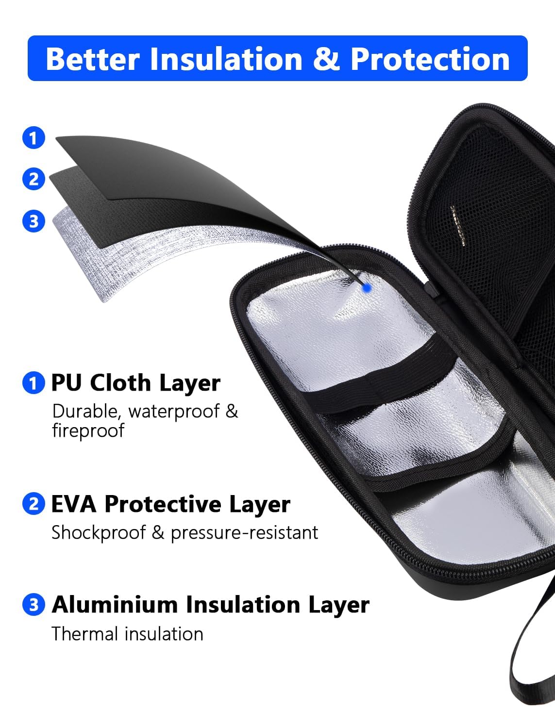 Mviioe detalle del exterior EVA resistente que protege medicamentos
