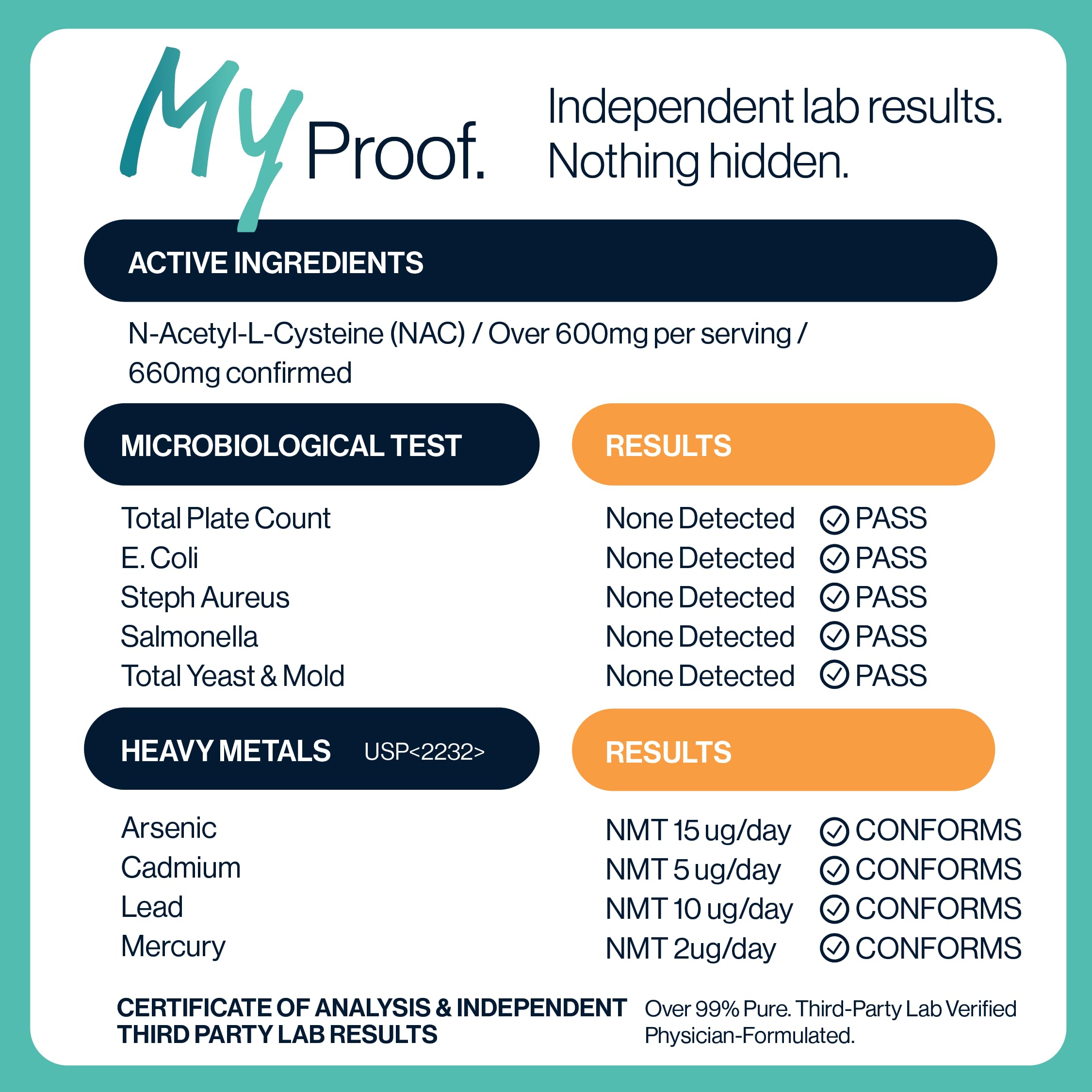 MyGevity etiqueta clara con lista mínima de ingredientes y transparencia